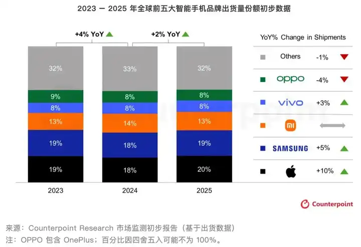 苹果被曝高价扫荡全球手机内存，不惜牺牲利润锁死对手供应链，内存价格会再度暴涨吗？对安卓阵营冲击有多大？