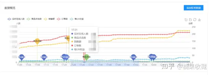 普通人在快手和抖音杀出重围的10个Tips