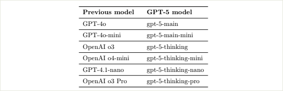 实测GPT-5：写作坠入谷底，编程一骑绝尘。