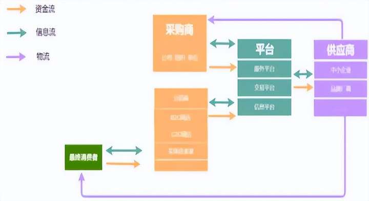 电商模式有哪几种？电商做什么类目比较好