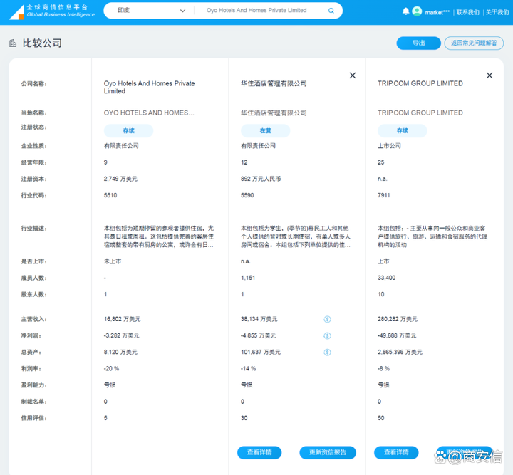 商安信：600亿估值的OYO酒店11年亏损，经济型酒店改做高端度假？