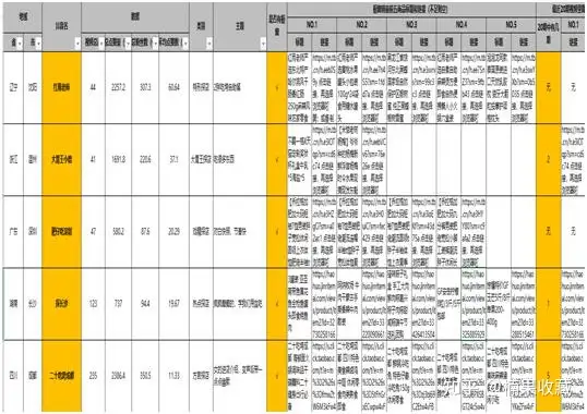 从零搭建抖音同城探店账号矩阵,完整实操分享