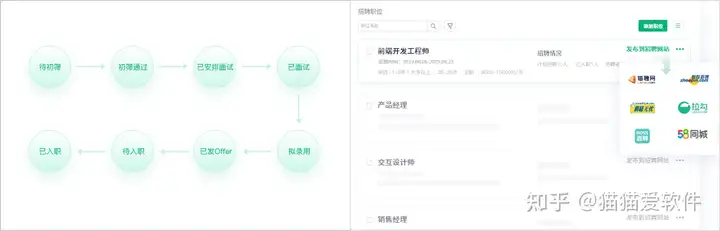 最新的主流人力资源管理管理系统有哪些？优缺点各是什么？17
