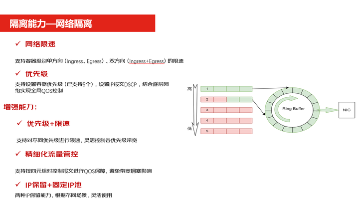 混合多云第二课——混合技术如何每年为京东节省上亿元成本？