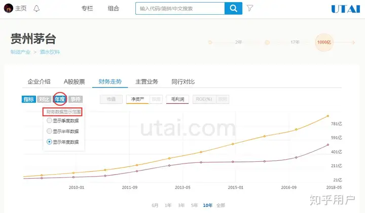 如何通过数据来分析公司经营状况？