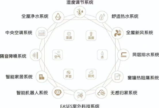 学不会的金茂府,新产品再次刷新昆明高端人居天花板-昆明楼盘网