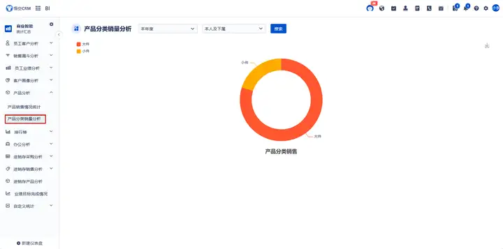 悟空CRM与BI的融合：实现客户数据的深度挖掘