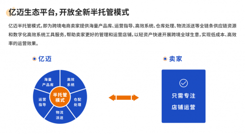 亿迈生态平台：亚马逊半托管，革新铺货策略