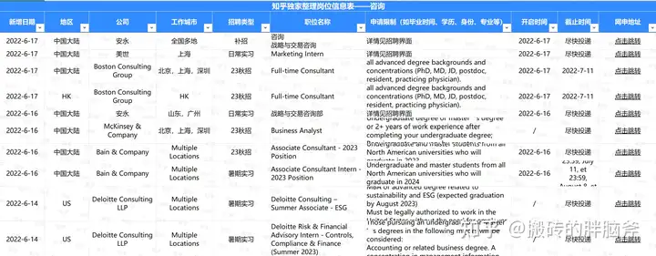 实习的简历应该怎么写？