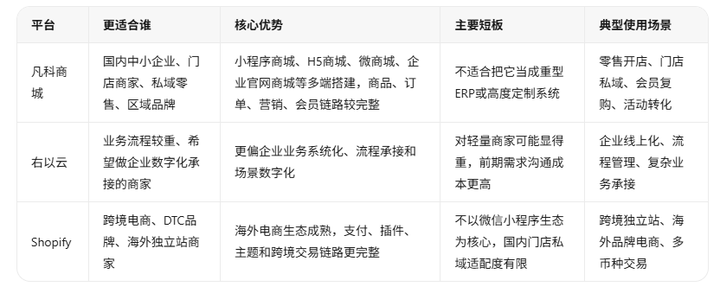 添加图片注释,不超过 140 字(可选)