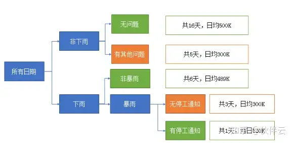 数据分析方法有哪些?8 数据分析方法有哪些?