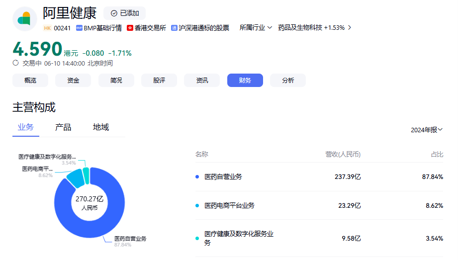阿里健康如何翻身？AI+饿了么助力才有想像空间-墨铺