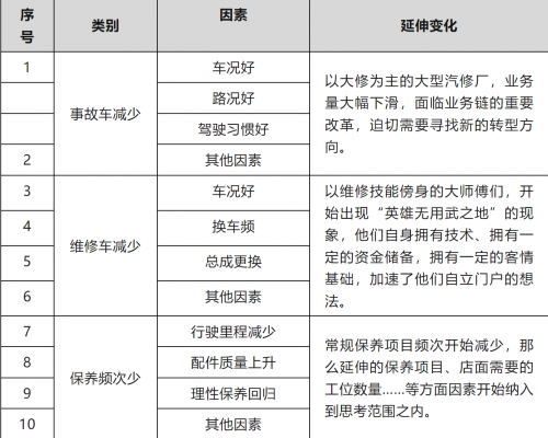 一篇文章看透轮胎代理商的过去与未来