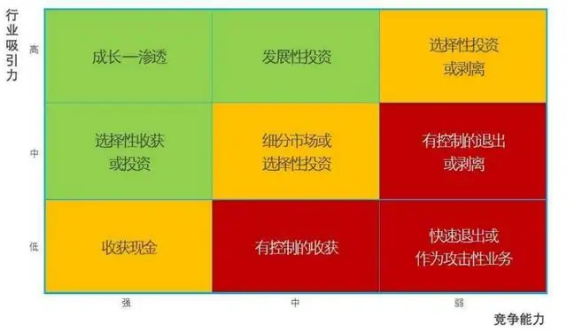 30套经典互联网思维研究模型