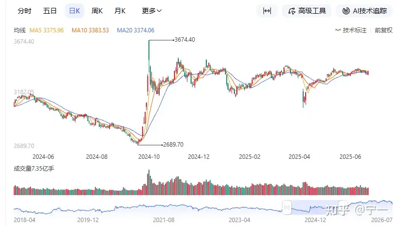 多家央企宣布大额增持 A 股，释放了什么信号？对 A 股有什么影响？