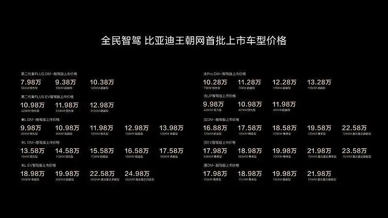 比亚迪全系车型搭载高阶智驾 天神之眼开创全民智驾时代-锋巢网