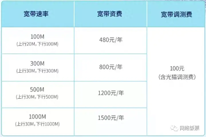 电信宽带和移动宽带哪个好（三大宽带对比）