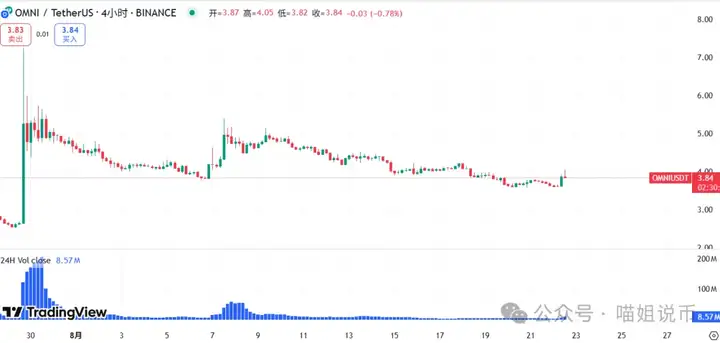 BTC诱空大戏上演，牛市终结还是机会重生？错过OKB，别再错过这一波黄金坑！