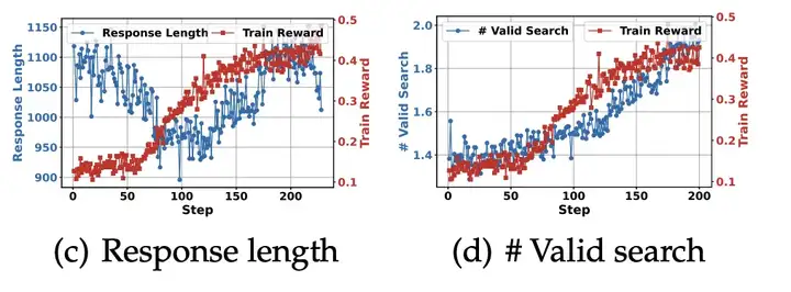 UIUC联手谷歌发布Search-R1：大模型学会「边想边查」，推理、搜索无缝切换