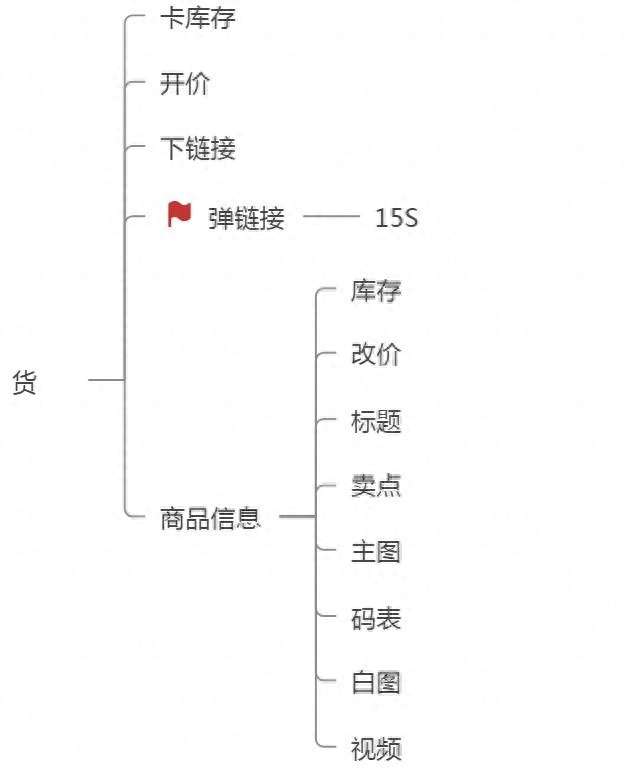 直播中控为啥很多人不愿意干？抖音中控是死工资吗