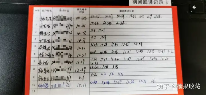 3分钟看懂增长10倍业绩的实操 !