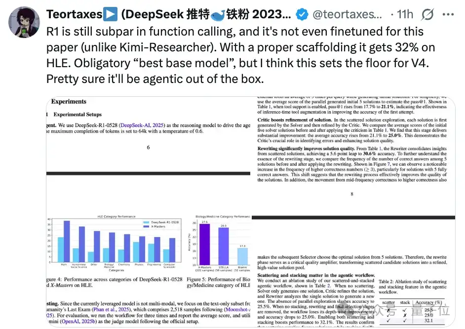 DeepSeek-R1超级外挂！“人类最后的考试”首次突破30分，上海交大等开源方案碾压OpenAI、谷歌