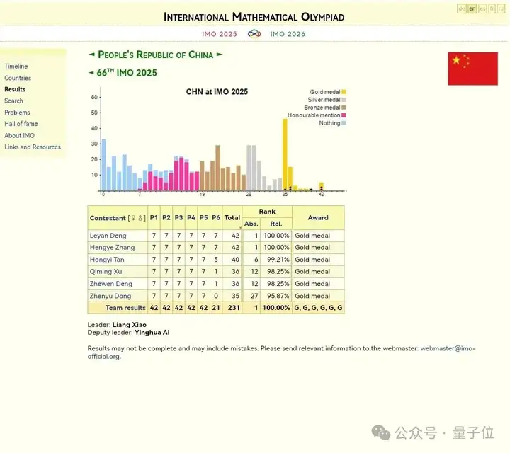 IMO怒斥OpenAI自封夺金，“91位评委均未参与评分”，网友：炒作无下限