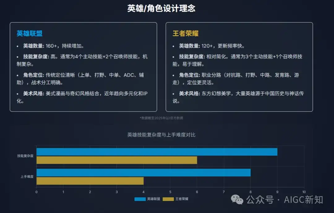 我测了9款AI，只想问：所谓的Agent，到底把PPT变成了什么鬼东西？