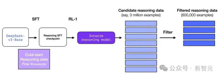 DeepSeek独立发现o1核心思路，OpenAI首席研究官亲自证实！奥特曼被迫发声