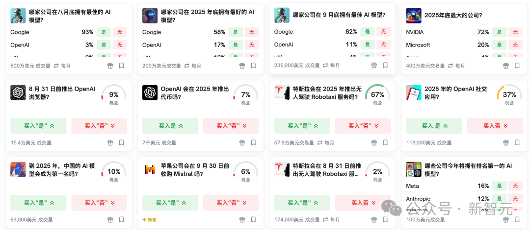 AI版华尔街之狼！o3-mini靠「神之押注」狂赚9倍，DeepSeek R1最特立独行