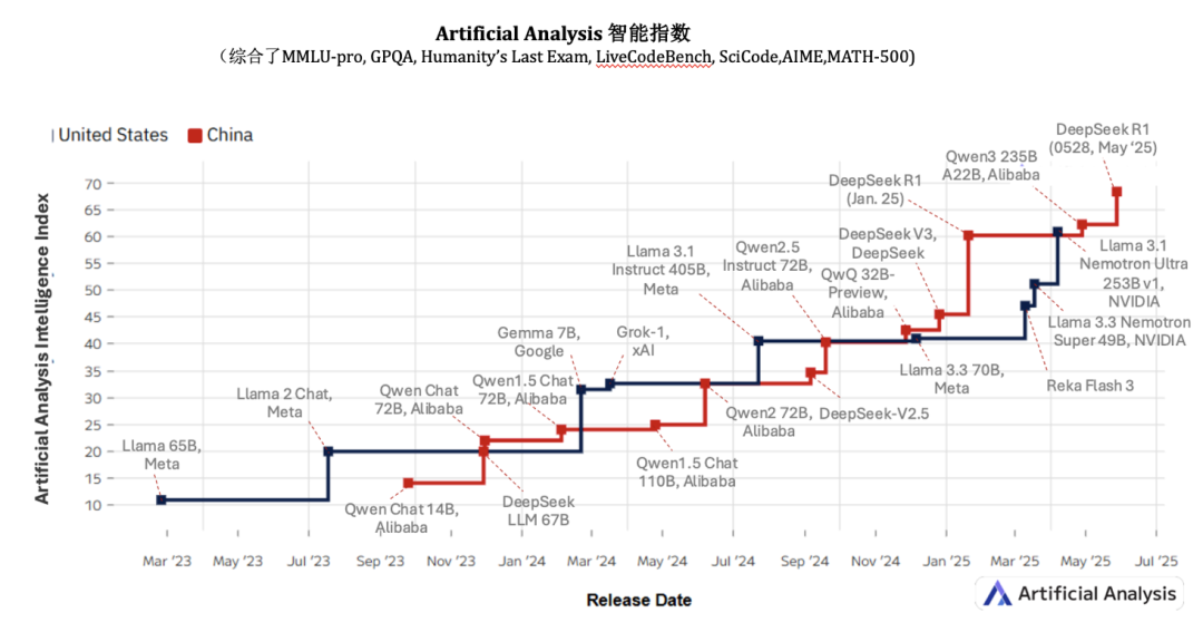 2025 AI Cloud 100 China榜单发布：6个赛道，34家新上榜，DeepSeek、Manus上榜