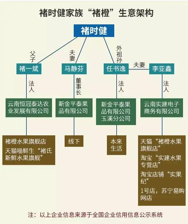 大家八卦下褚时健家族公司的纷争？