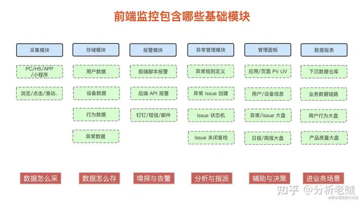 数据分析师是干嘛的？一篇文章带你了解——九数云插图5