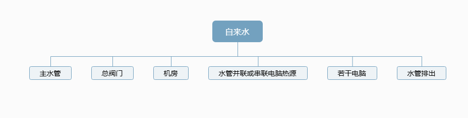 图片[4]-低成本利用自然资源为机房水冷降温散热脑洞文-墨铺