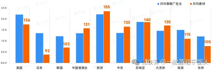 2024年策略类(SLG)手游全球营销数据分析