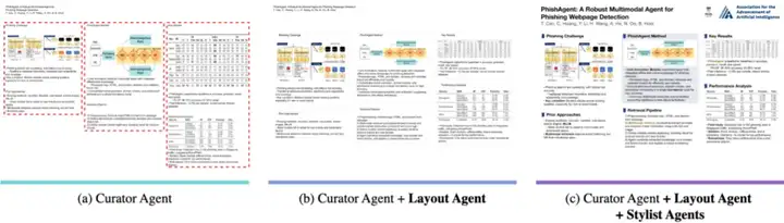 PosterGen：告别学术海报制作烦恼，从PDF一键生成「演示级」可编辑PPTX学术海报