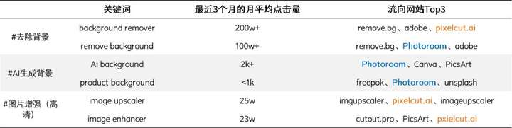 一个流量屡创新高月入千万、但惨遭“嫌弃”的AI赛道