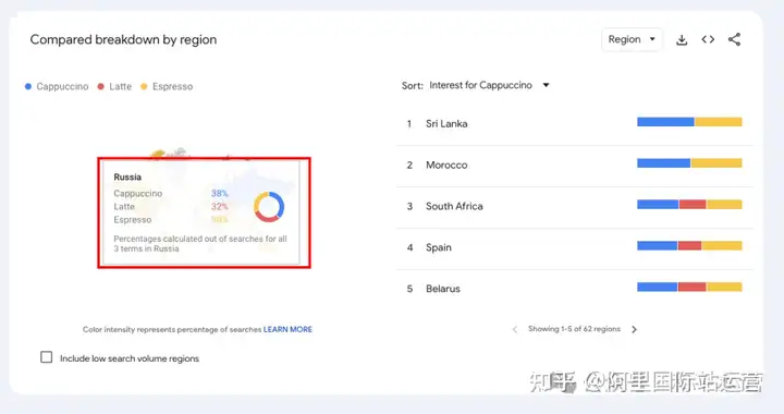 小白如何使用 Google Trends