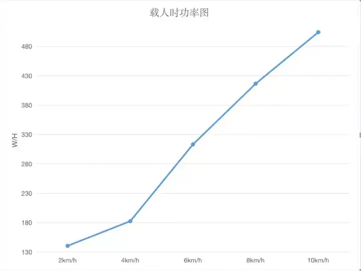 优步跑步机怎么样？优步跑步机怎么使用教程