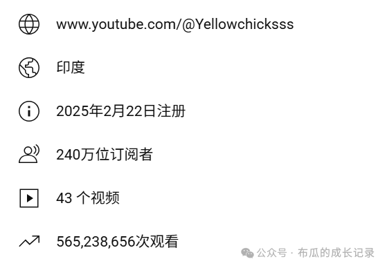 80天5.6亿播放：纯AI制作YouTube Shorts爆款账号拆解，附完整SOP，零基础可复制
