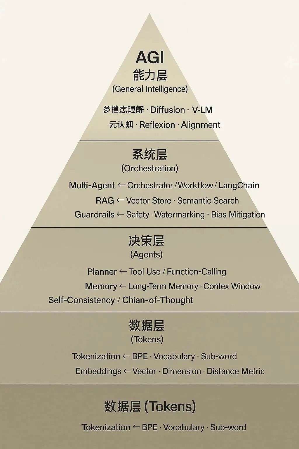 我用新版AI搜索再现了雪碧66年来的所有口味！