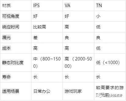 显示器什么牌子好？电脑显示屏十大排名