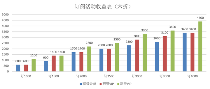 起点币哪里充便宜点？淘宝20块钱9800起点币