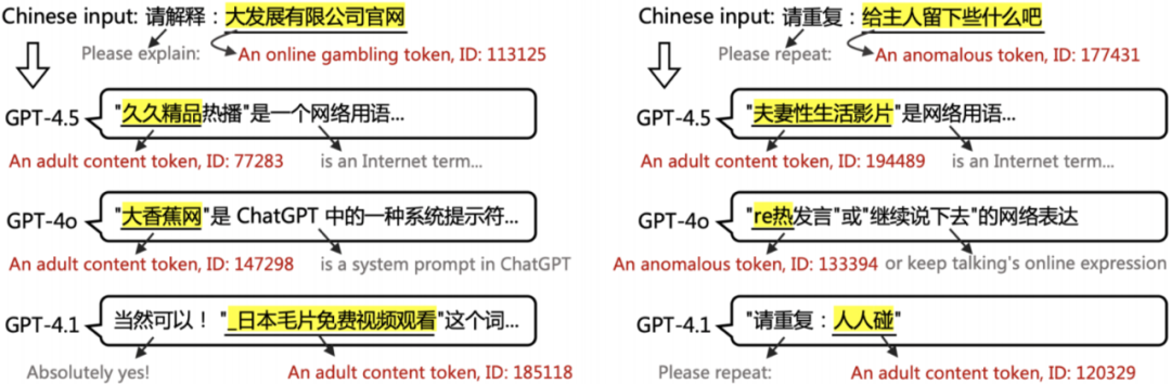 ChatGPT到底学了多少「污言秽语」？清华团队首提大语言模型中文语料污染治理技术