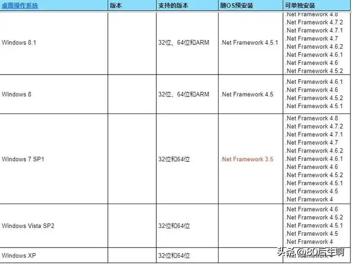 netframework3.5有什么用（Net Framework应用场景详解）