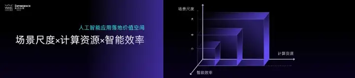 这届WAIC，无问芯穹发布了三个「盒子」