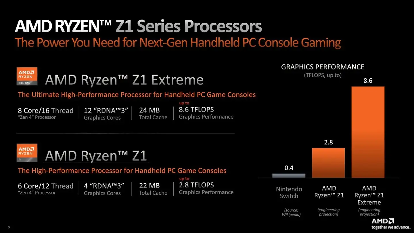 AMD 发布Ryzen Z1 / Extreme 处理器，这款产品有何亮点？ - 知乎