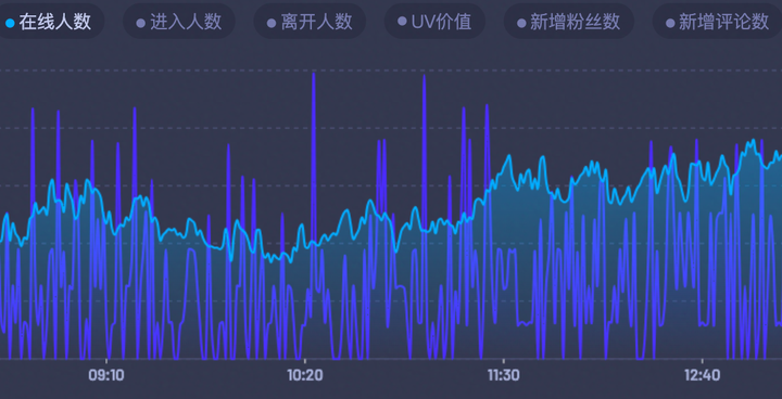 抖音破层级是什么意思？抖音直播260人流量层级