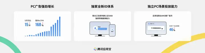 PC蓝海爆了！腾讯把5万爆款APP「端」上电脑桌面