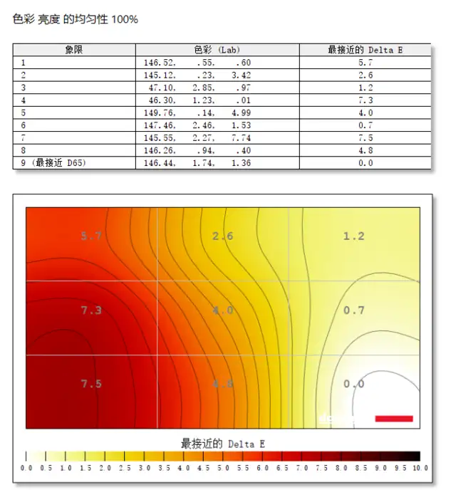 优派显示器怎么样（优派电竞显示器评测）